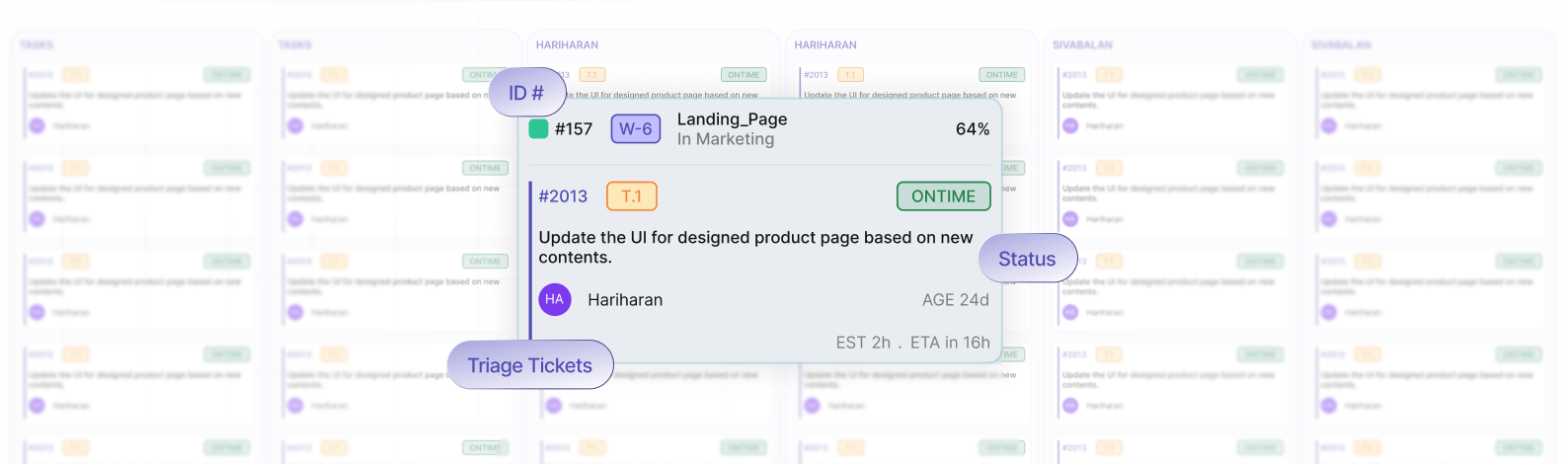 OnTime Kanban for complete team visibility